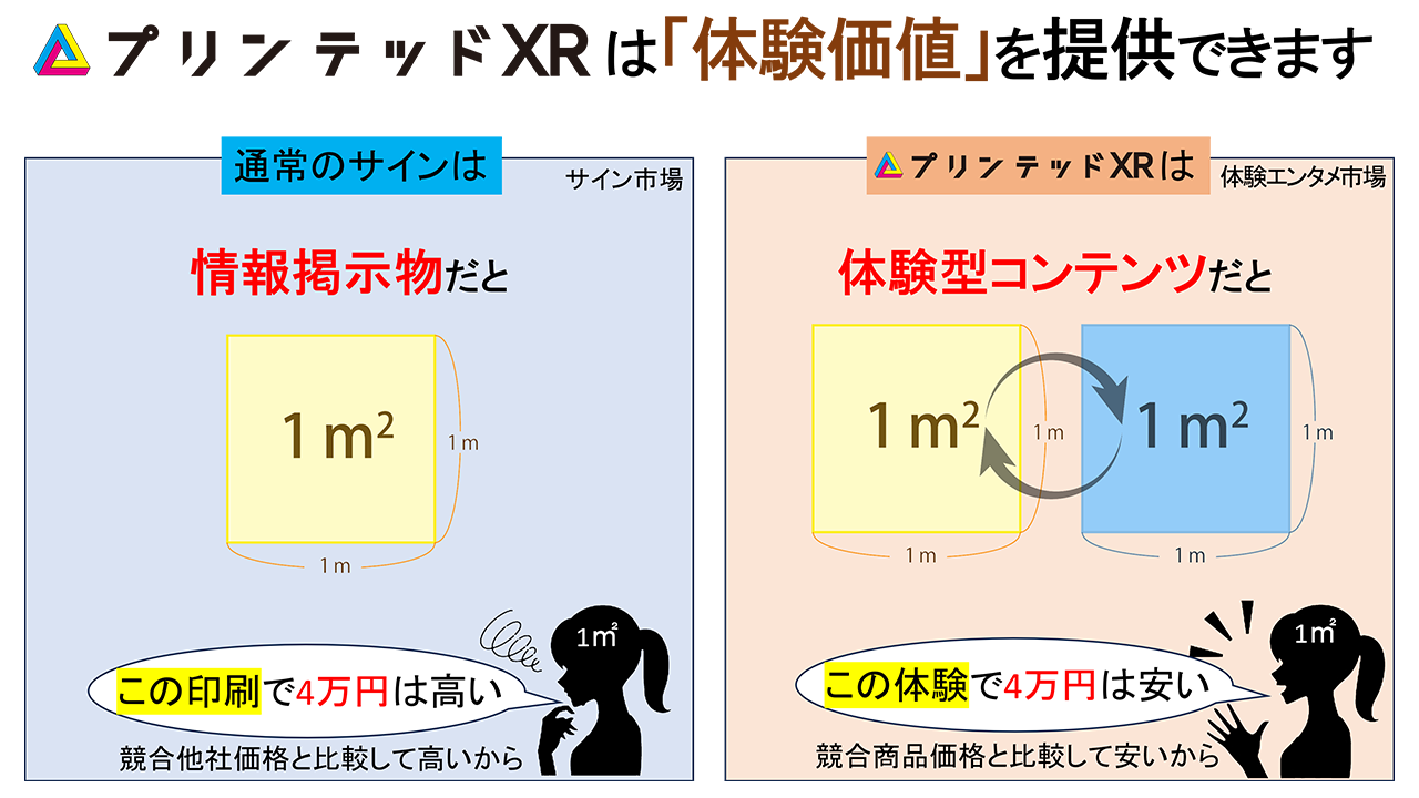 体験価値